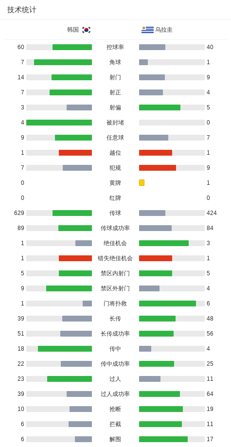 成为像这样的全球性质的娱乐平台。相关图片