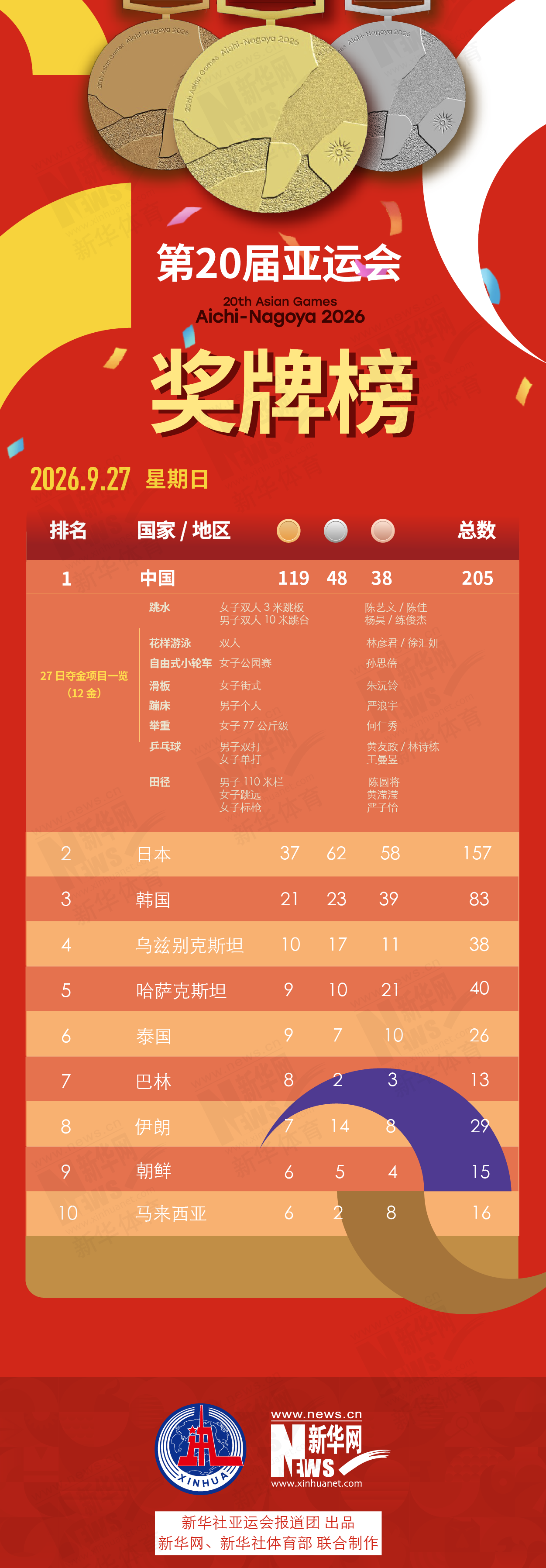 享受到更加优质的全新生活产品图片