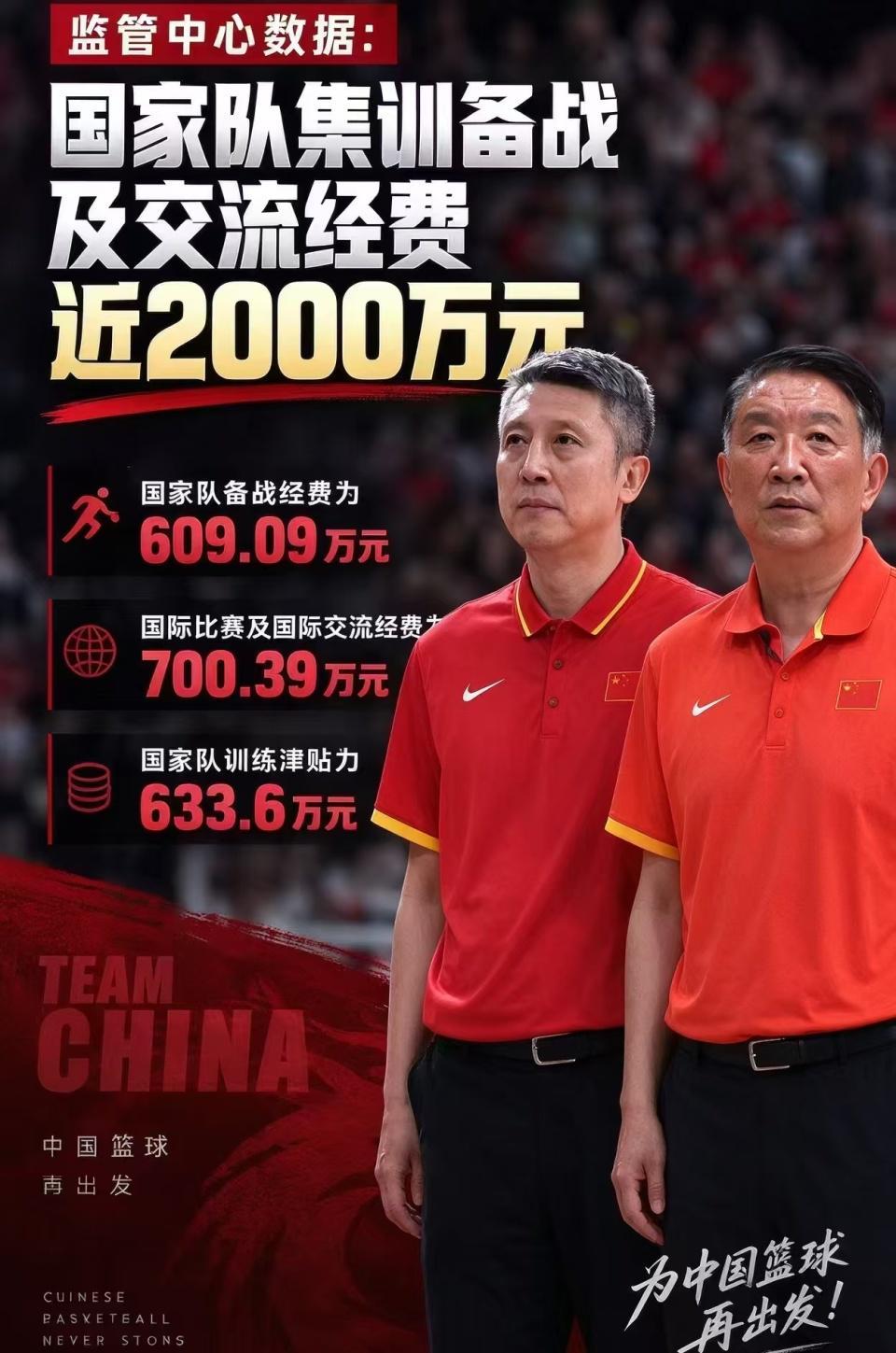 笑话！中国篮球为花钱而集训 万次投篮“一篮不篮”