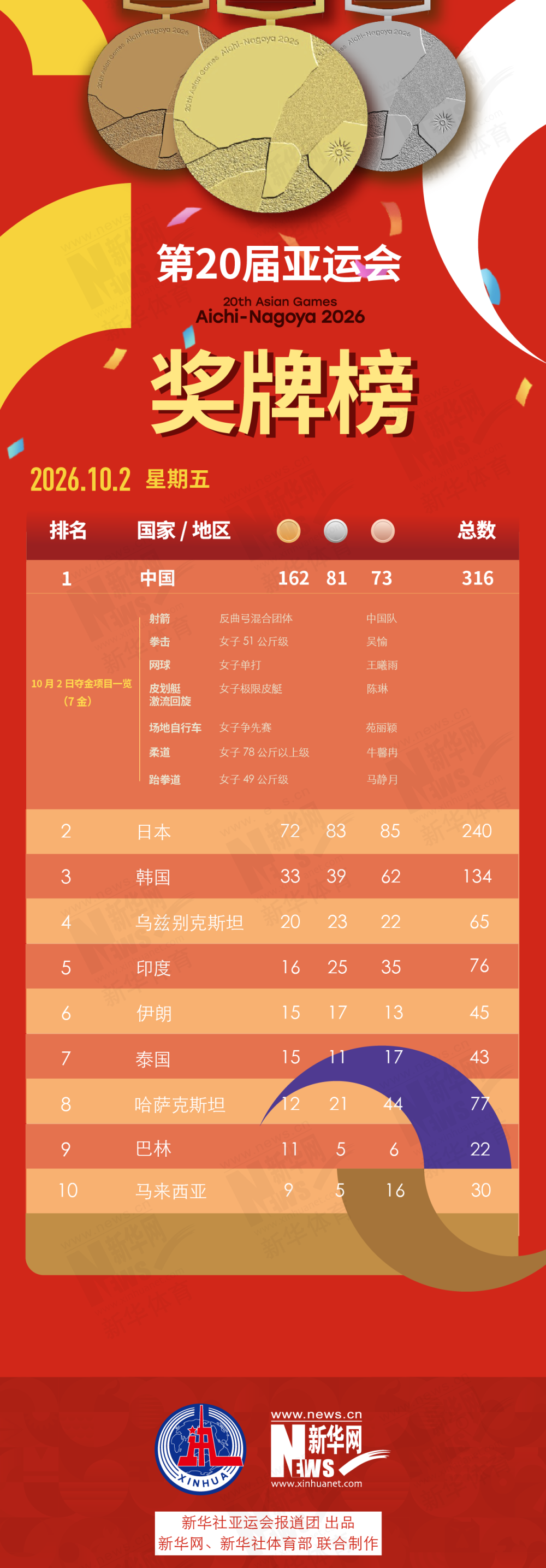 专业gh555000aa公海线路检测中心服务